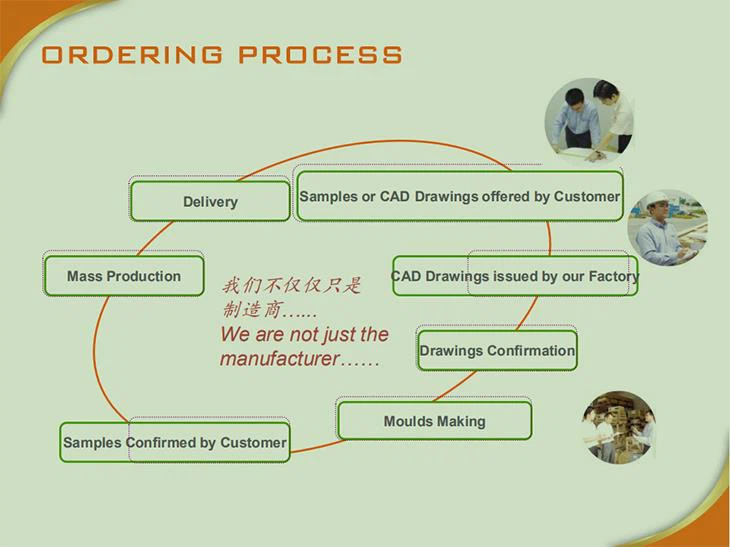 product-1-1 ordering process