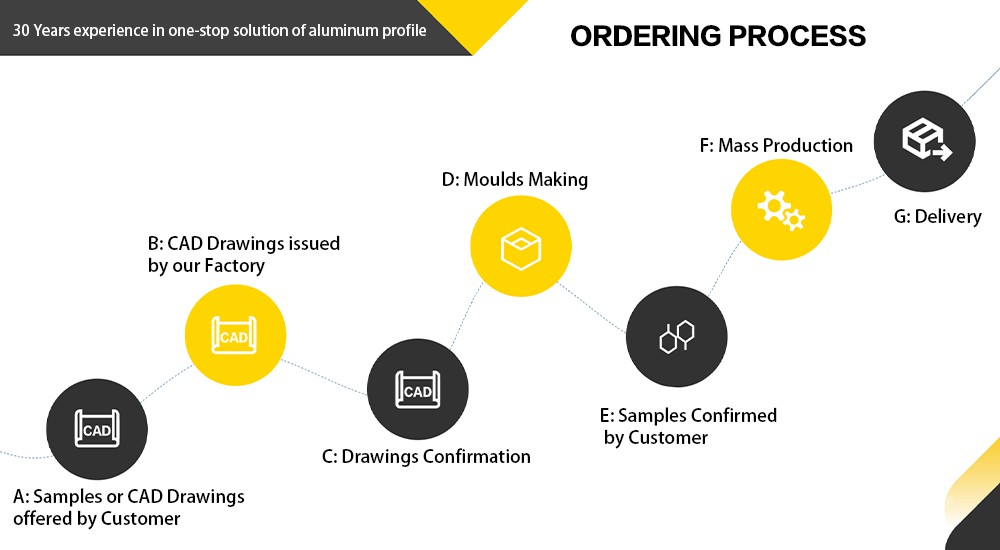 product-1-1 Anodized Champagne aluminium color matte anopdized sand blasting 6063 alloy extrusion profiles7
