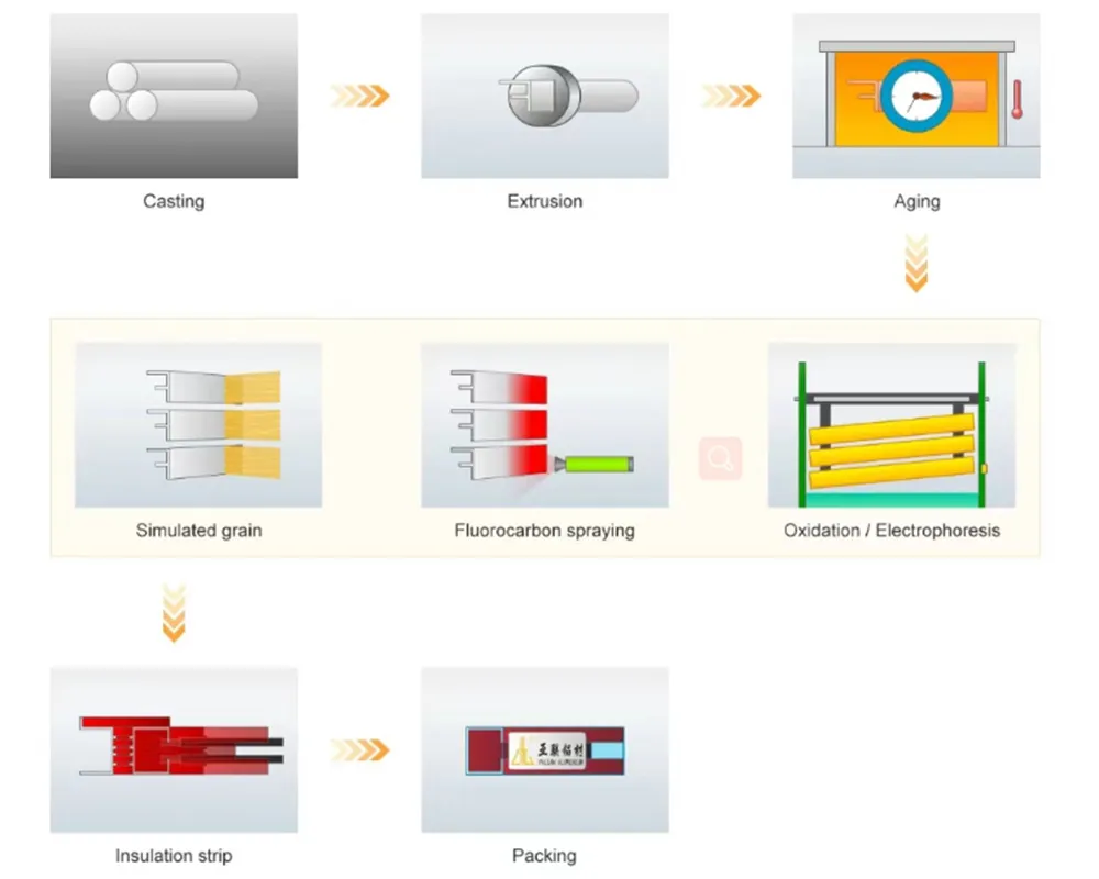 product-1-1 Alloy Extrusion Profiles
